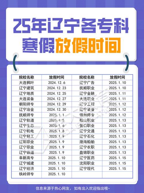 辽宁省大连市庄河市疫情能否解封？解封时间及高校寒假情况