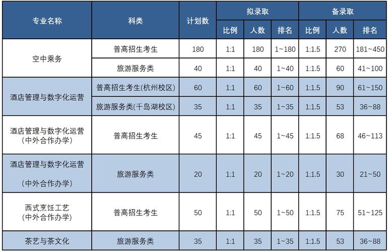 浙江旅游职业学院2025招生简章，含学校概况及招生信息