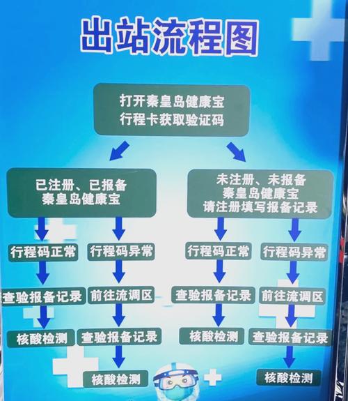 北戴河防疫政策及旅游攻略:交通方式、核酸要求全知道