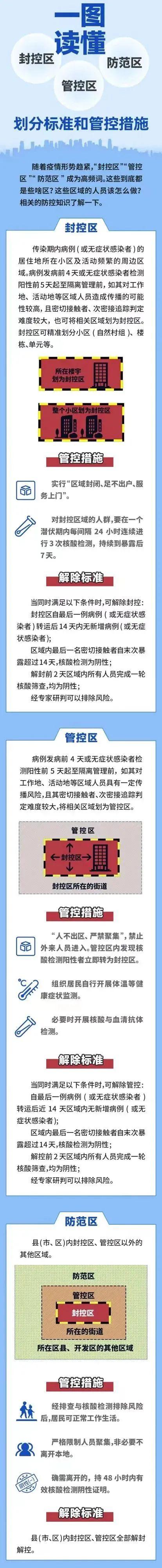 防范区是什么意思？一文详解防范区定义、出入管理及防控要求
