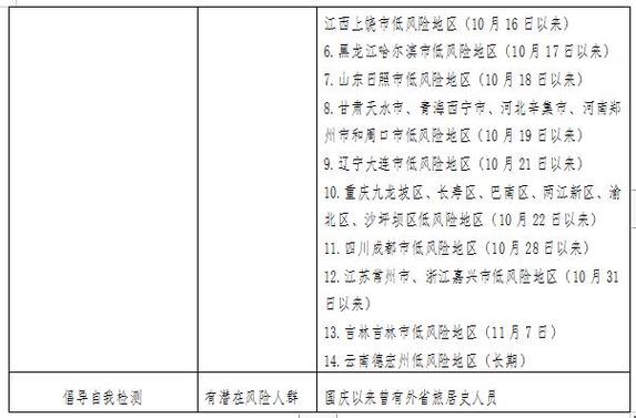 贵州遵义是否为低风险地区？贵阳隔离政策有啥变化？