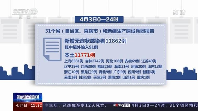 国家卫健委每日通报：新冠肺炎本土确诊及无症状感染者情况