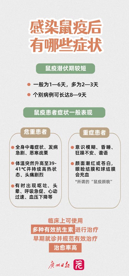 国家鼠疫控制应急预案:疫情分级反应、确认及预警信息说明