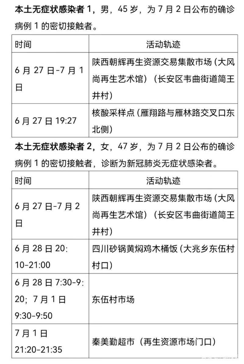 陕西西安疫情最新消息：新增本土确诊病例情况及每日核酸阳性人数