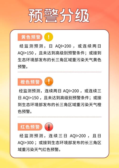 高风险地区汇总：疫情、毒菌、空气污染风险地区全知道