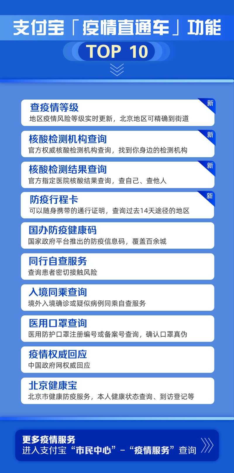 支付宝查看疫情风险等级方法：多途径快速查自己所在城市等级