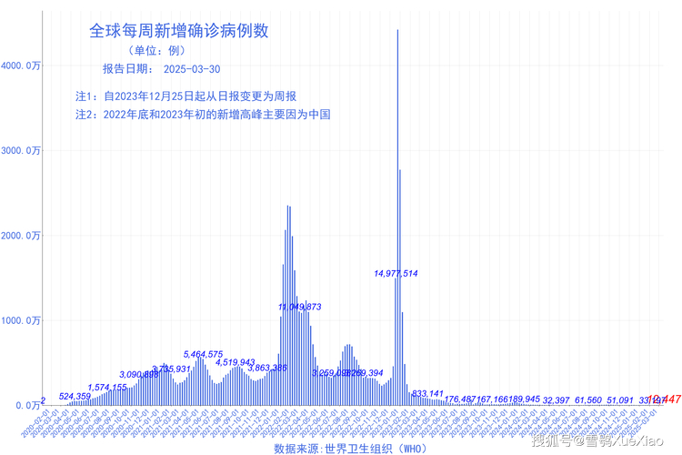 2025 年 1 月全国新冠状病毒感染疫情情况汇总
