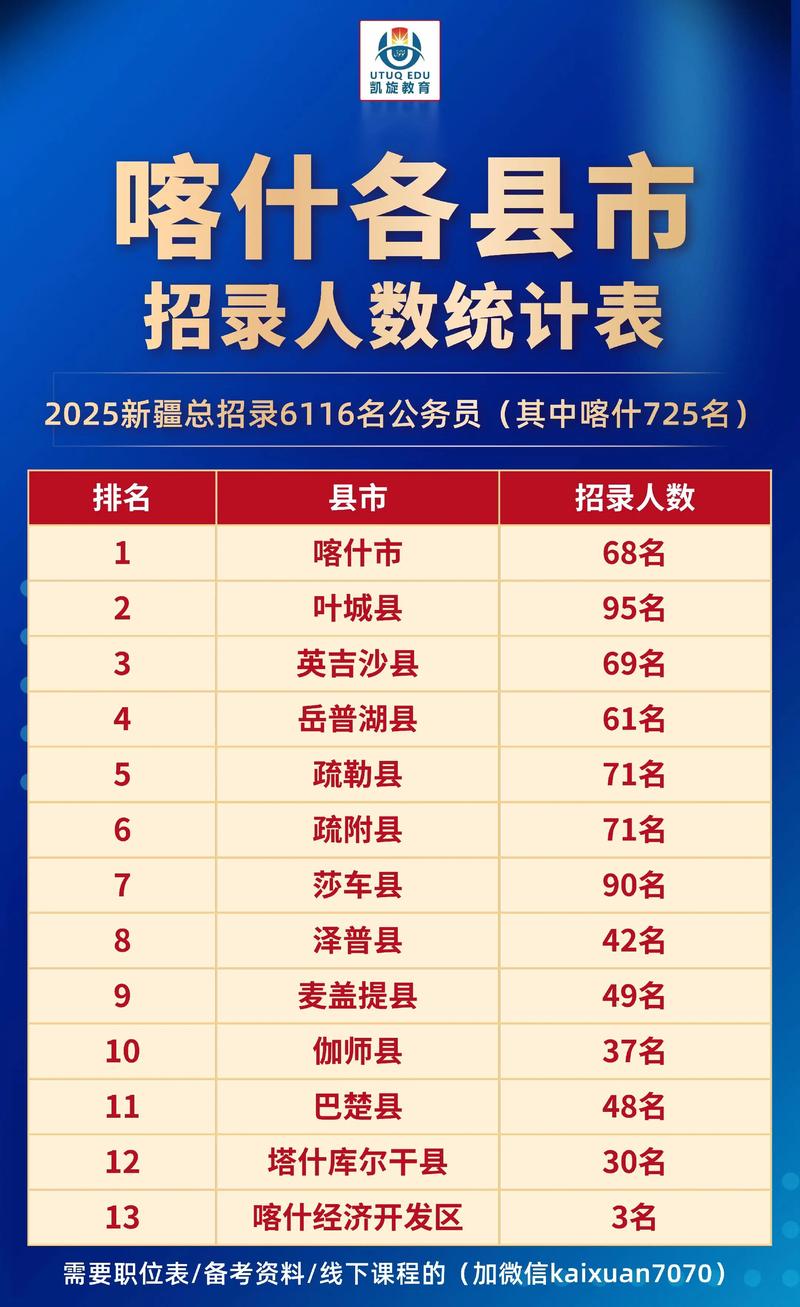 新疆人为何不进厂务工？喀什疫情情况及人口相关介绍