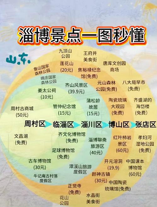 山东淄博是无风险区吗？淄博去莱芜要隔离吗？